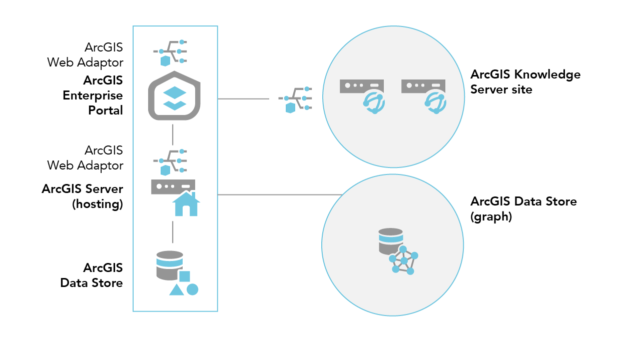 Deux machines sur le site ArcGIS Knowledge Server Deux machines sur le site ArcGIS Knowledge Server