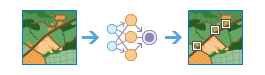 Détecter des objets à l’aide d’algorithmes de Deep Learning - Processus Détecter des objets à l’aide d’algorithmes de Deep Learning - Processus